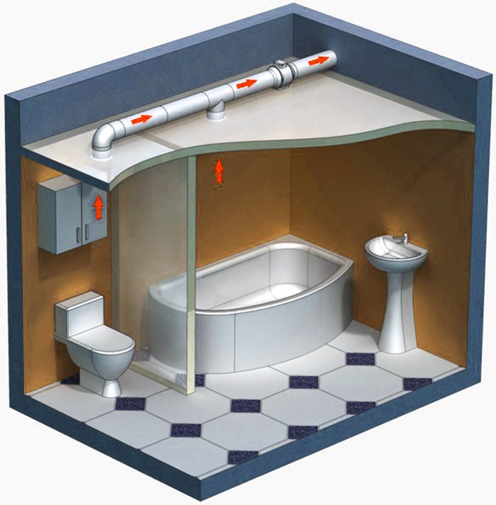 Ventilation dans la salle de bain : formule de calcul, installation, entretien