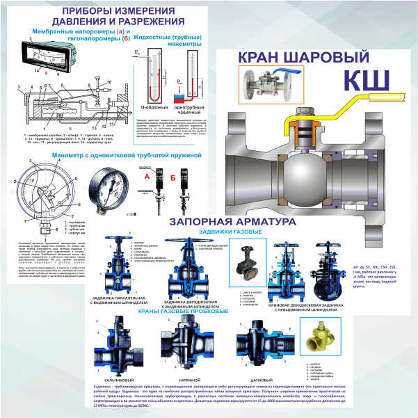Renforcement Sip: variétés et tâches, sélection et application, caractéristiques d'installation