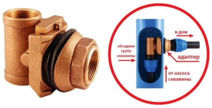 Comment isoler un puits pour l'hiver : tour d'horizon des meilleures façons + choix des matériaux