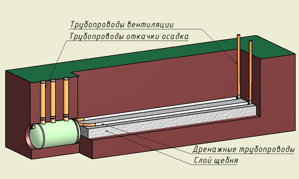 Fosse septique "flotenk" (flotenk): bilan, avis, caractéristiques, avantages et inconvénients - point j