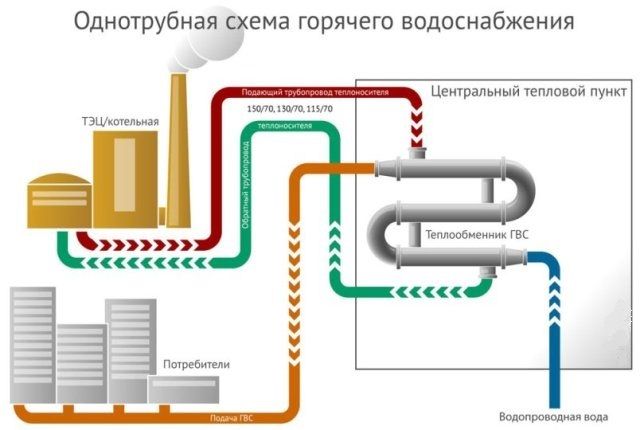Couper l'eau froide par la loi: calendrier et raisons