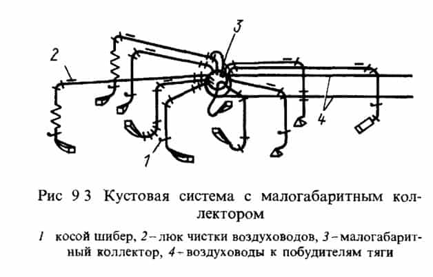 Systèmes d'aspiration : types, appareil, critères de choix d'installation