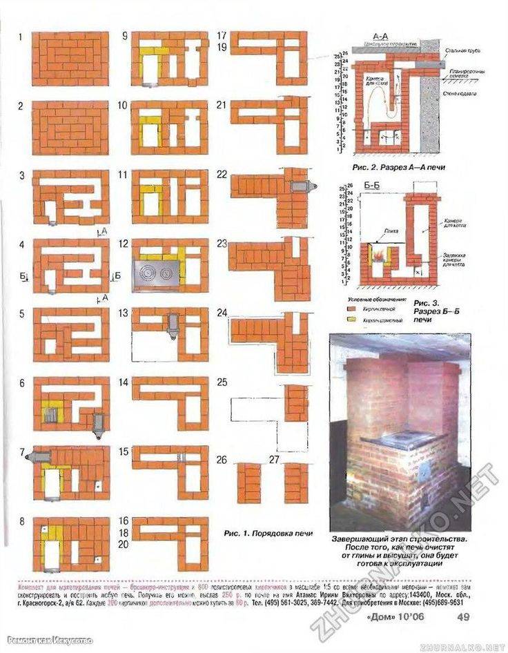 Poêle suédois : caractéristiques de l'appareil, commande et conseils pour choisir un modèle de poêle