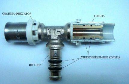 Comment travailler avec des tuyaux multicouches: un aperçu des méthodes de connexion et des méthodes de pliage