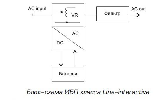 Unité d'alimentation sans interruption pour une chaudière de chauffage: principe de fonctionnement + subtilités du choix des alimentations sans interruption