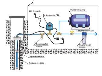 Réglage de la station de pompage: règles et algorithme de mise en place du fonctionnement de l'équipement