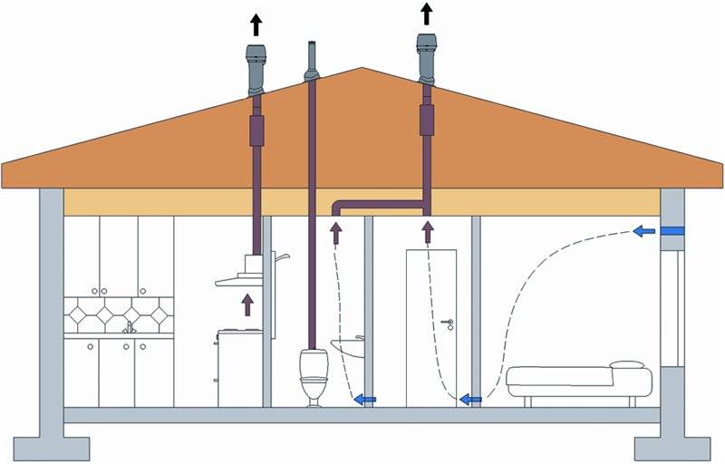 Installer un ventilateur d'extraction à faire soi-même dans la salle de bain
