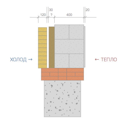 Calcul thermique d'un bâtiment : spécificités et formules pour effectuer les calculs + exemples pratiques
