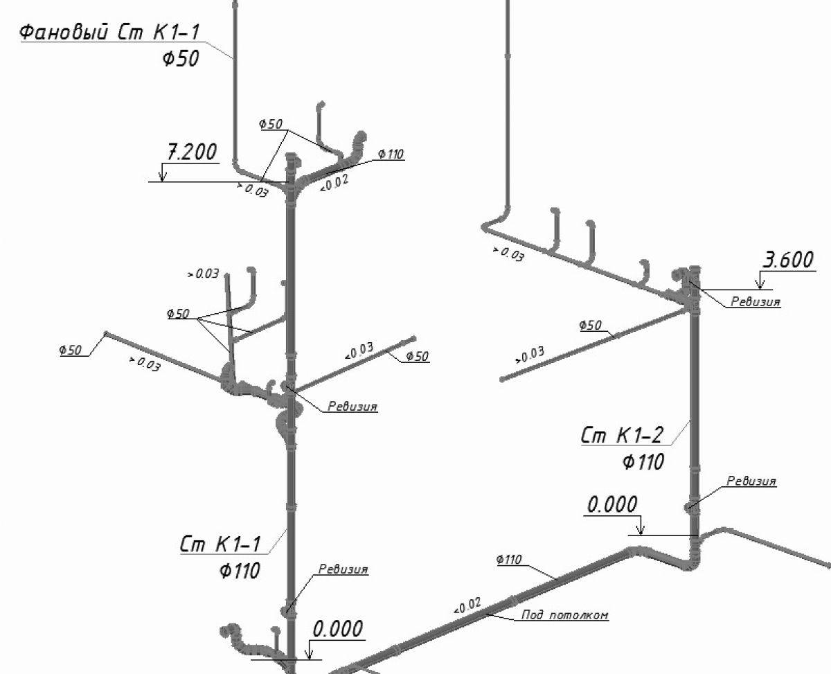 Assainissement à faire soi-même dans un appartement: règles de câblage et d'installation internes