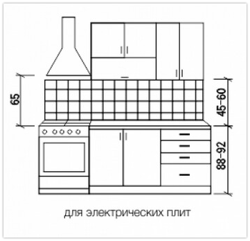 Distance entre la cuisinière à gaz et la hotte: normes et règles d'installation de l'appareil