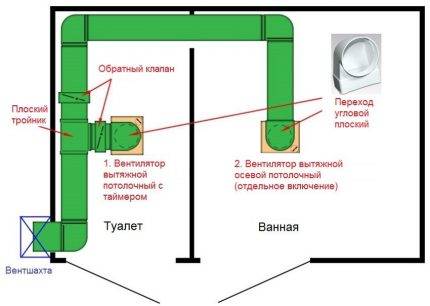 Raccordement d'un ventilateur d'extraction dans la salle de bain et les toilettes : analyse des schémas et conseils d'installation des équipements