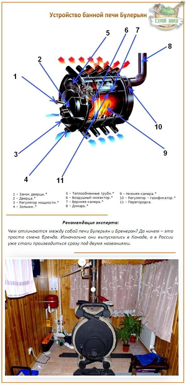 Comment chauffer correctement un poêle buleryan et quel type de bois de chauffage utiliser ?