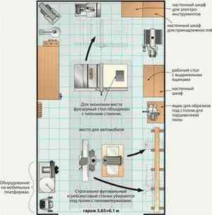Comment accrocher des outils au mur dans le garage: les meilleures idées + instructions pour fabriquer des systèmes de stockage