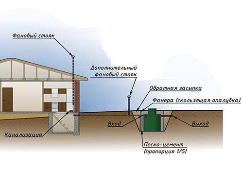 Qu'est-ce qu'un bac à graisse et pourquoi est-il nécessaire ?