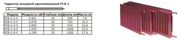 Radiateurs de chauffage en acier