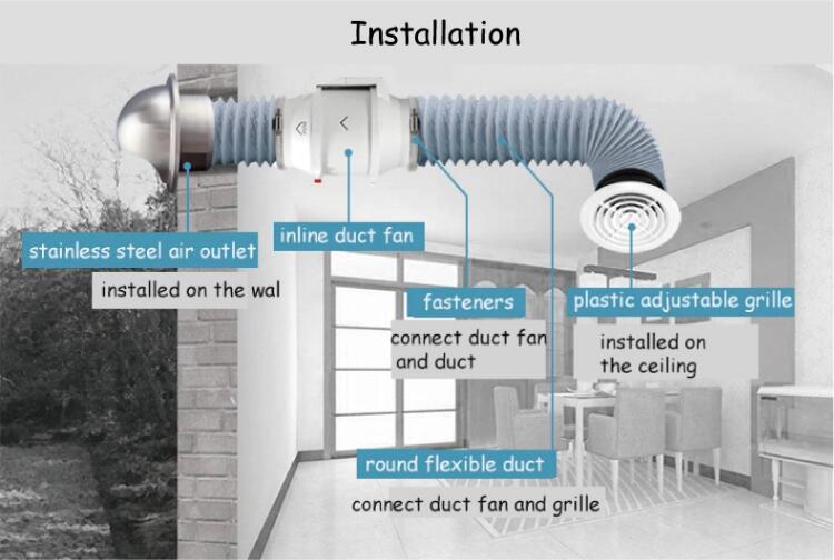 Ventilateurs de conduit silencieux