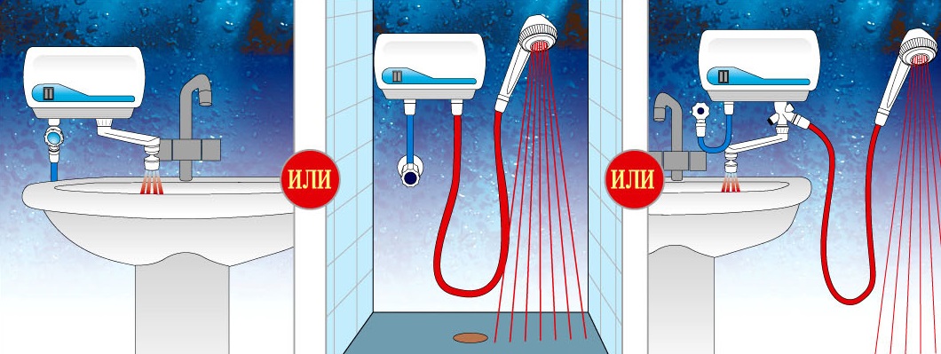 Installation de chauffe-eau électrique instantané à faire soi-même