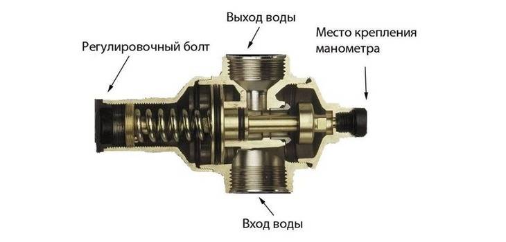Choisir et installer un réducteur de pression d'eau