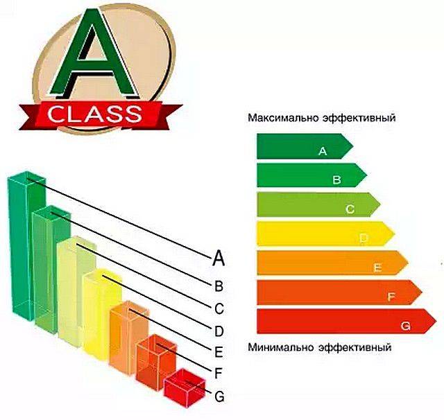 Comment choisir les climatiseurs pour un appartement: types et puissance