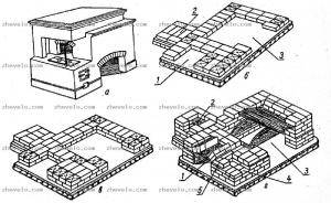 Poêle russe avec poêle: technologie de pose d'un poêle russe avec schémas et commandes détaillées