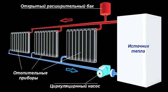 Choisir un système de chauffage pour un chalet : comment mieux chauffer son logement ?