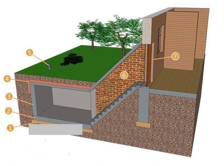 Ventilation de fondation dans une maison privée sans sous-sol: y a-t-il un besoin