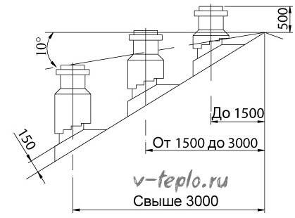 Comment assembler et installer une cheminée sandwich de vos propres mains: instructions d'installation