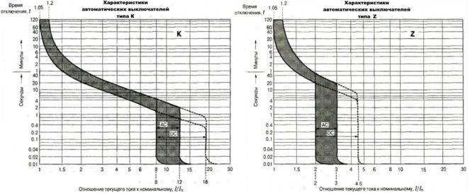 Choisir un disjoncteur : types et caractéristiques des machines électriques
