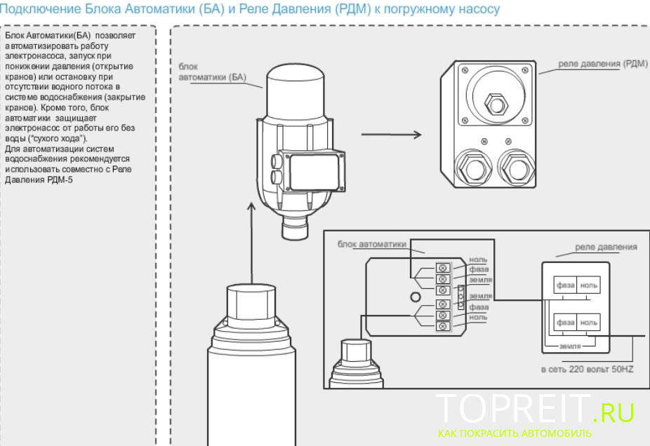 Schéma de câblage du compresseur