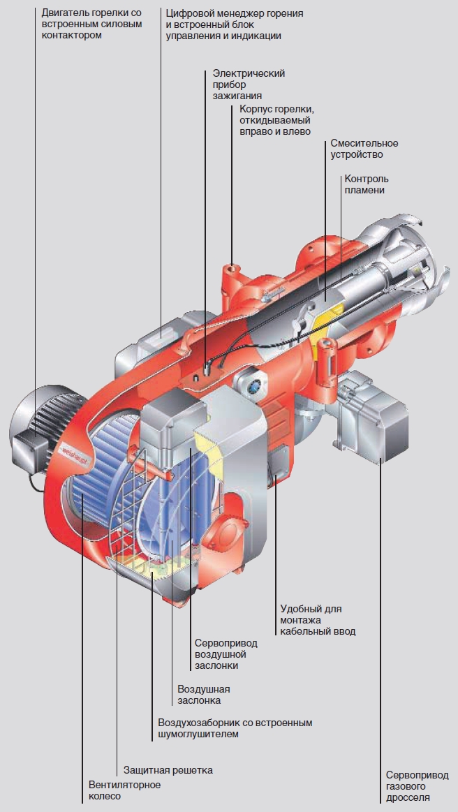 Comment installer un brûleur pour une chaudière à gaz?