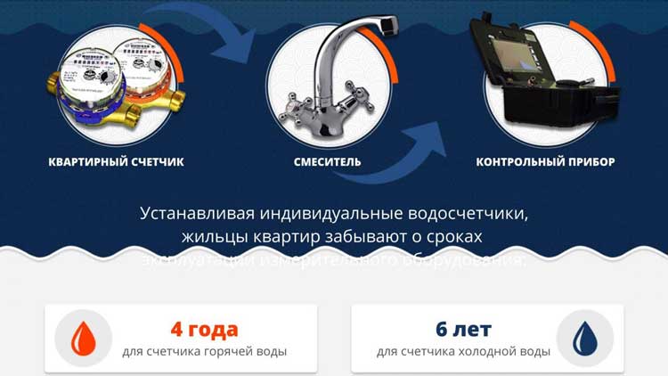 Examen d'un compteur de gaz: est-il possible d'ordonner un contrôle indépendant et de contester l'amende encourue
