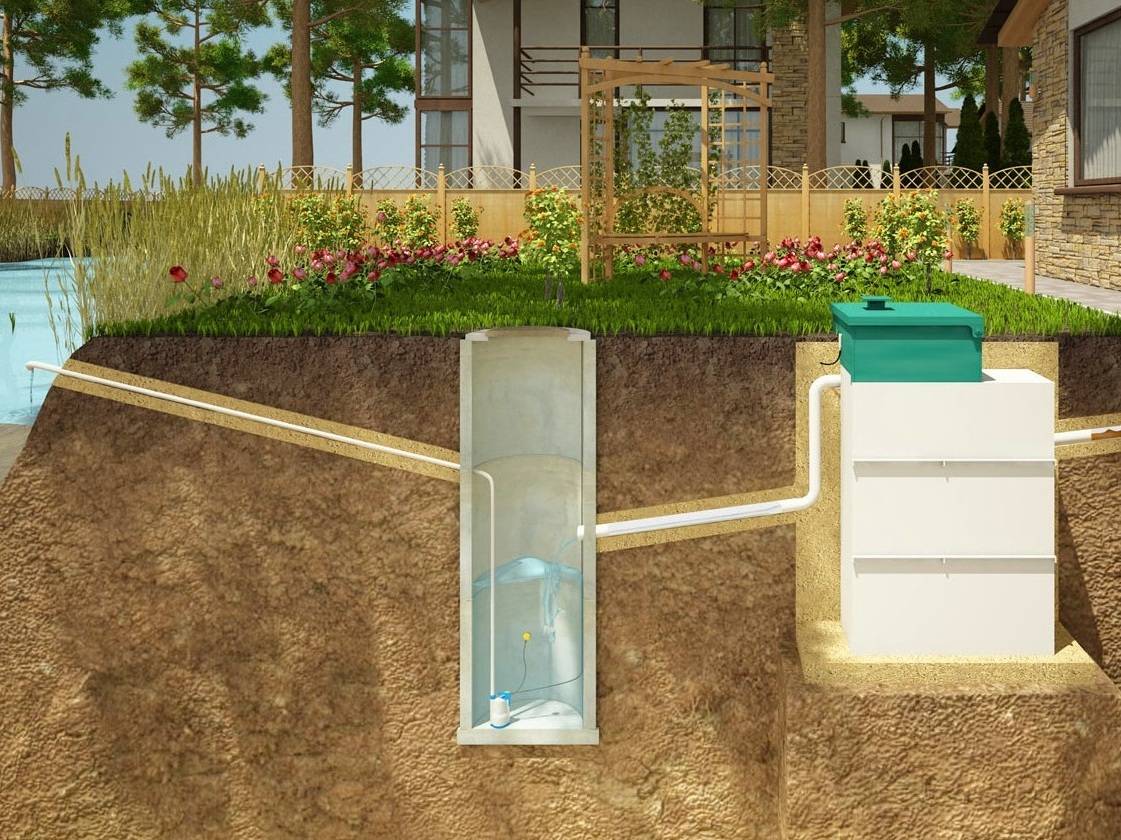 Fosse septique "sunrise": caractéristiques, installation et avis clients