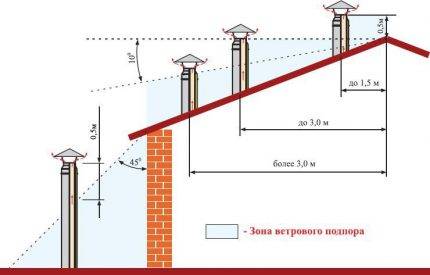 Ventilation du toit métallique: caractéristiques du système d'échange d'air
