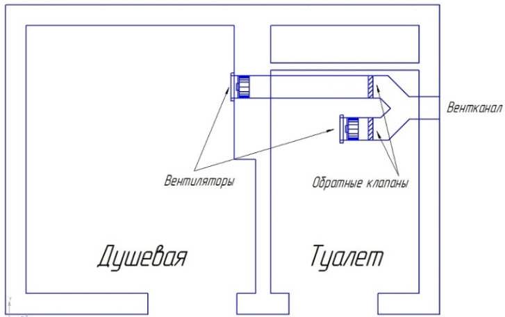 Ventilation dans les toilettes et la salle de bain : comment le faire soi-même ?
