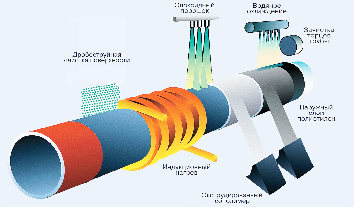 Isolation des tuyaux Vus: application, caractéristiques, fonctionnement