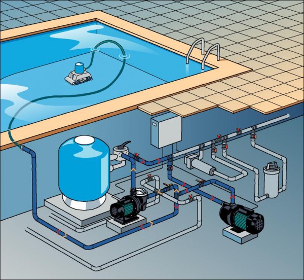 Equipement piscine : installation et lequel choisir ?