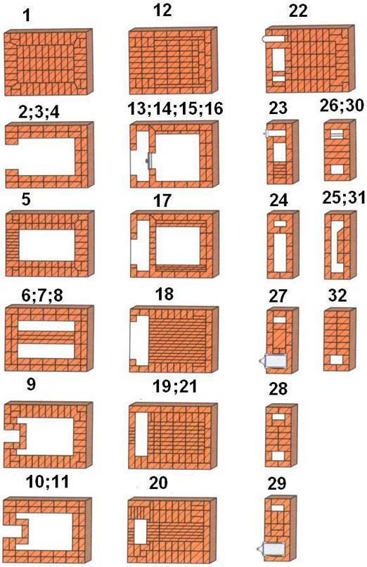 Poêle russe : la magie du bricolage
