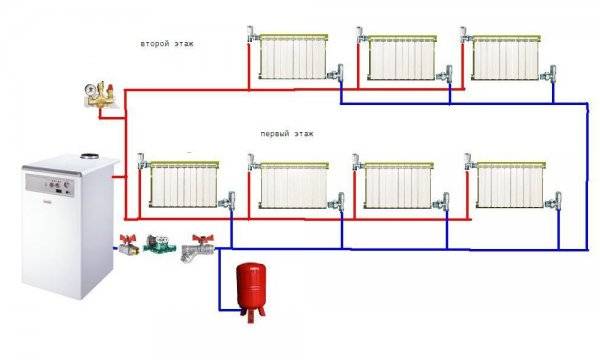 Agencement et installation de chauffage à l'aide de tuyaux en polypropylène: de la conception au soudage