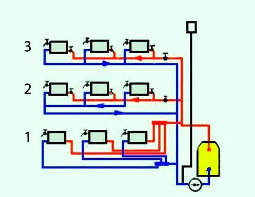 Comment choisir des tuyaux en polypropylène pour un système de chauffage compétent