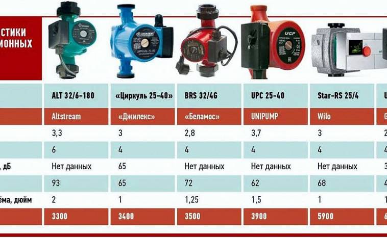 Schémas de raccordement pompe à chaleur : options et instructions pas à pas