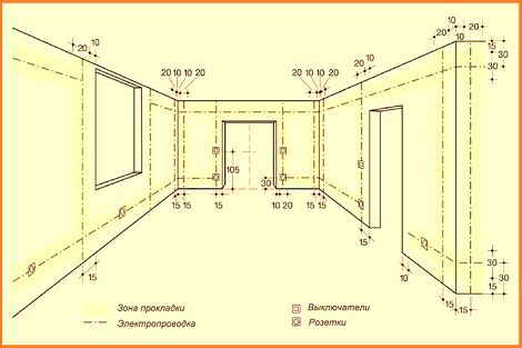 Les subtilités de la pose du câblage électrique dans la cuisine. partie 2