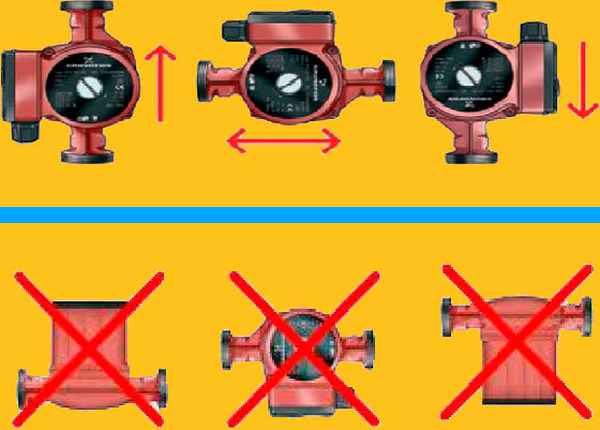 Comment ne pas installer une pompe de circulation