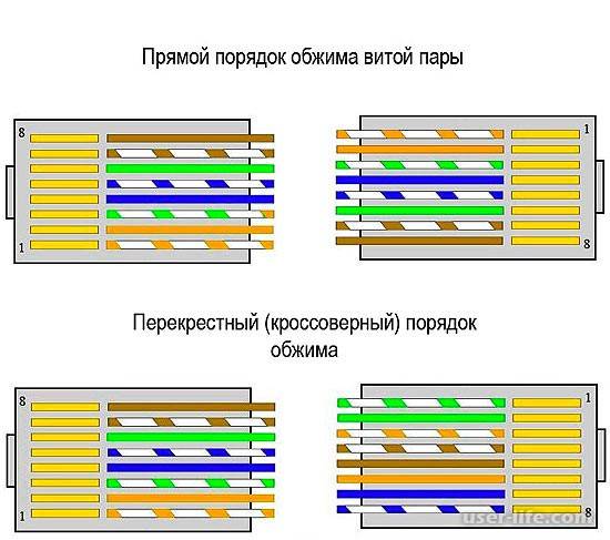 Sertissage paire torsadée 8 et 4 conducteurs : schémas de base + instructions de sertissage pas à pas