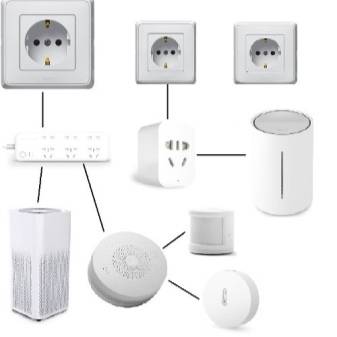 Maison intelligente Xiaomi: caractéristiques de conception, aperçu des principaux nœuds et composants fonctionnels