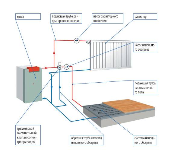 Calcul du chauffage de l'eau: formules, règles, exemples de mise en œuvre