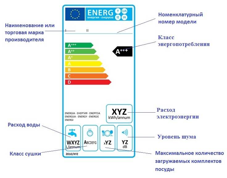 Lave-vaisselle Siemens: classement des modèles, avis, comparaison des équipements Siemens avec les concurrents