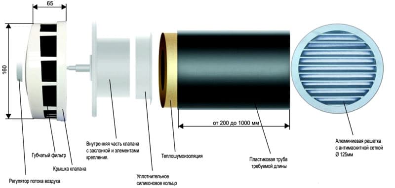 Remplacement du filtre dans la ventilation de soufflage : caractéristiques au choix + notice de remplacement du filtre