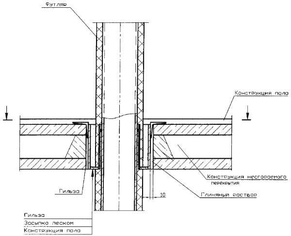 Comment s'écraser sur un gazoduc: exigences et procédure de travail