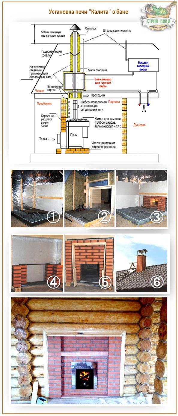 Poêles pour le bain "barbare" - un aperçu des modèles