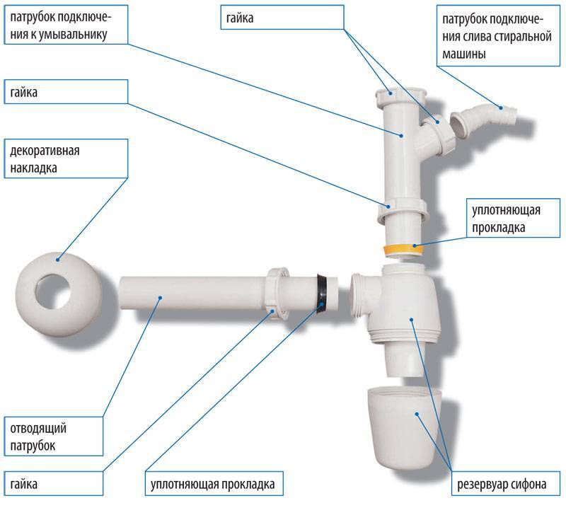 Comment assembler correctement un siphon de bain - instructions étape par étape